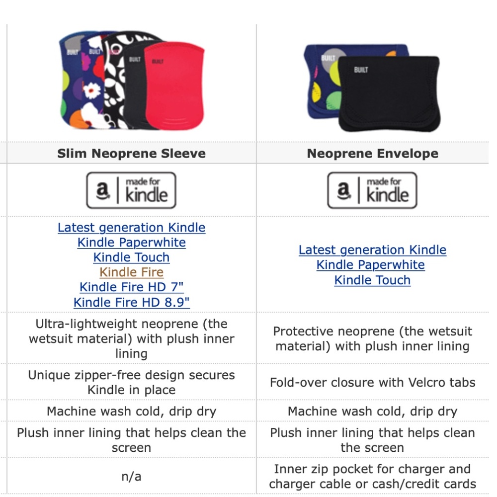 Built Neoprene E-reader Tablet Case Envelope 9-10” - Picture 4 of 4